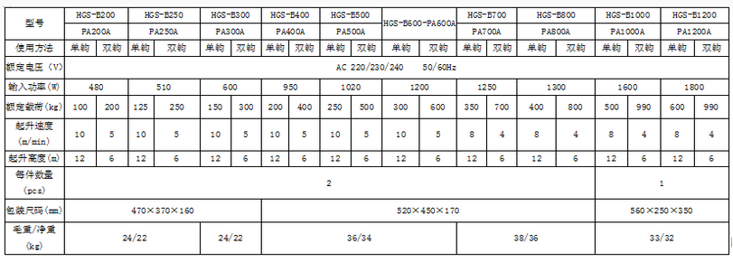 PA600A微型電動葫蘆參數(shù)